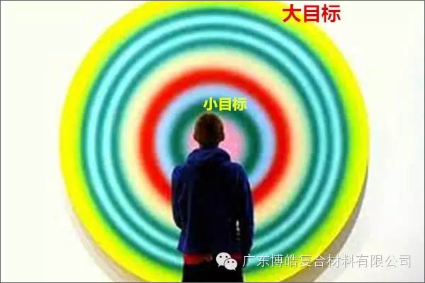 【博皓課堂】團隊拖延癥，腫么辦？-4
